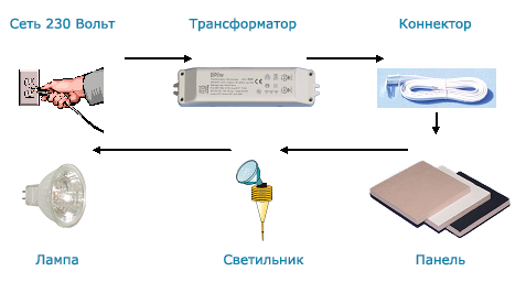 Схема установки DIPLINE